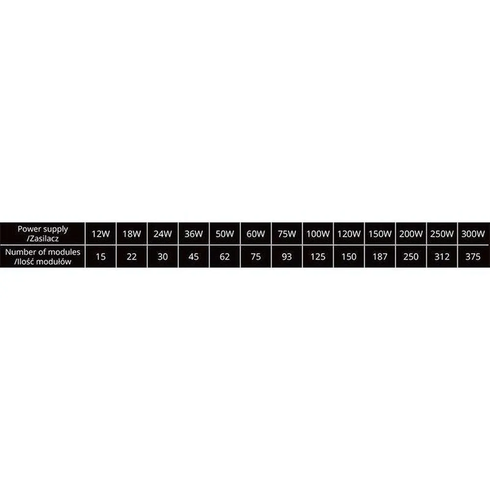 Module led 0,72w dc12v ip67 pour caissons lumineux rouge